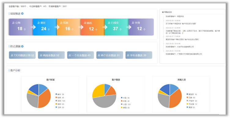 客戶數(shù)據(jù)分析